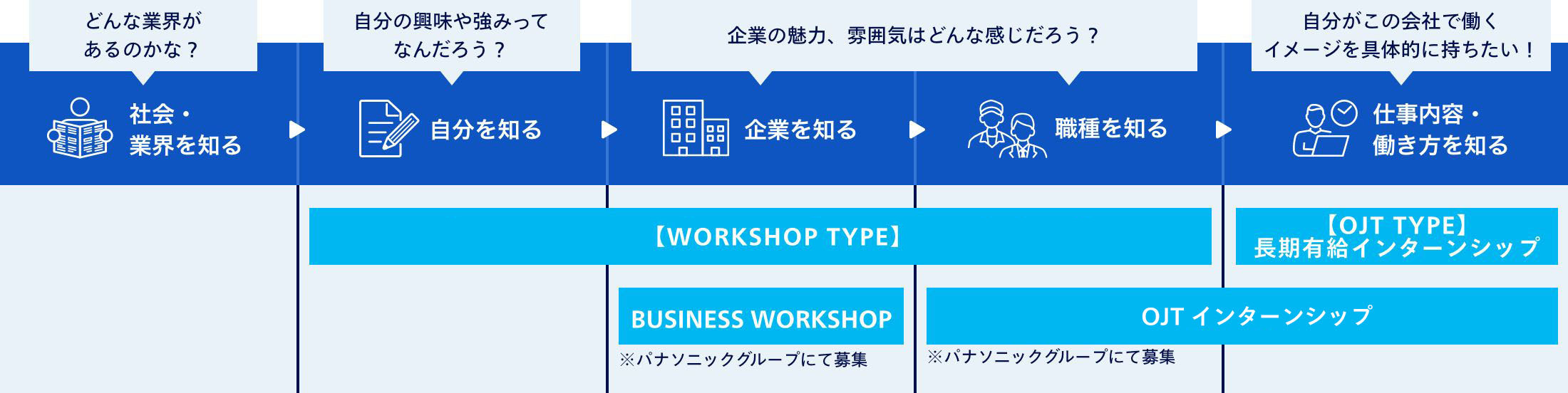 みなさんが“いま知りたいこと“で選んでみてください♪