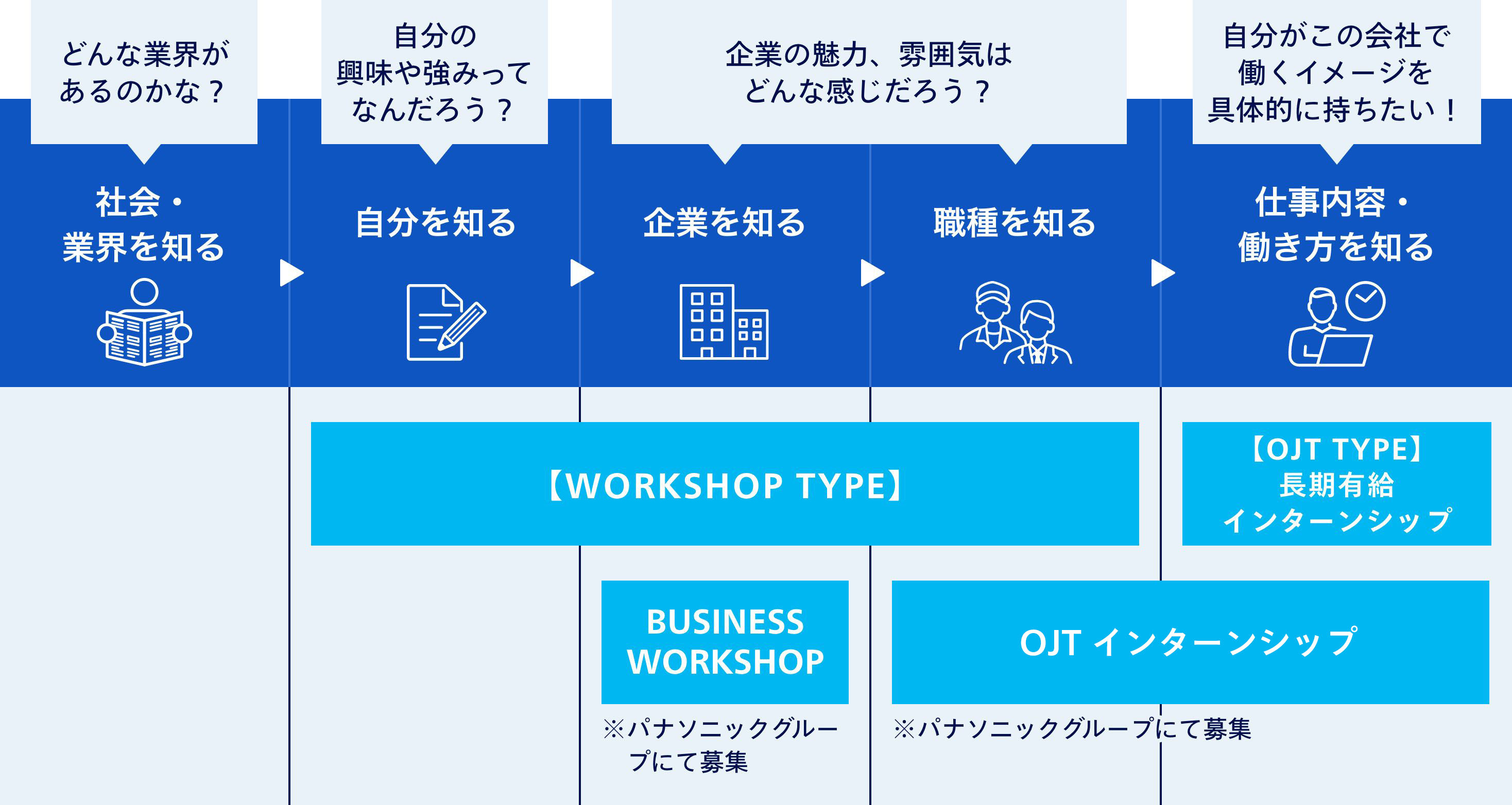 みなさんが“いま知りたいこと“で選んでみてください♪