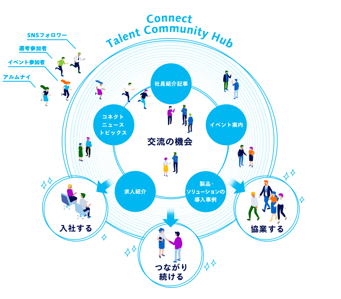 タレントコミュニティイメージ