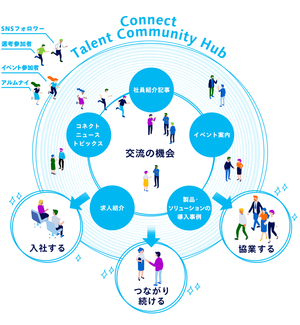 タレントコミュニティイメージ